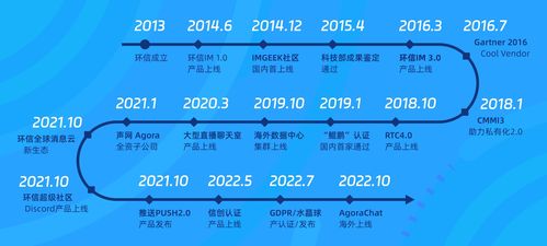 环信10周年 产品促销 白皮书 开发者活动一个都不能少