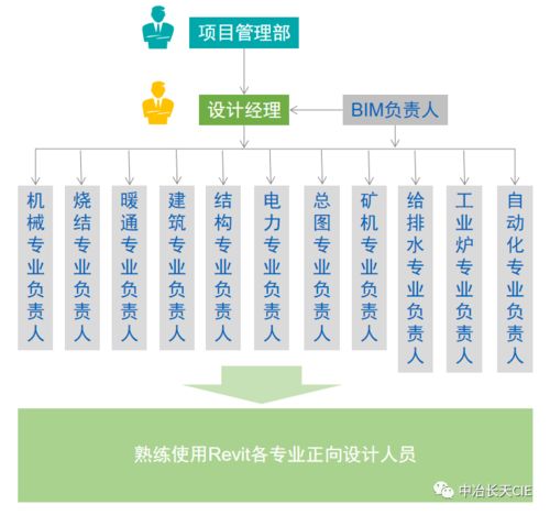 中冶长天 全专业全流程bim正向协同设计,助力湛江三高炉烧结工程建设